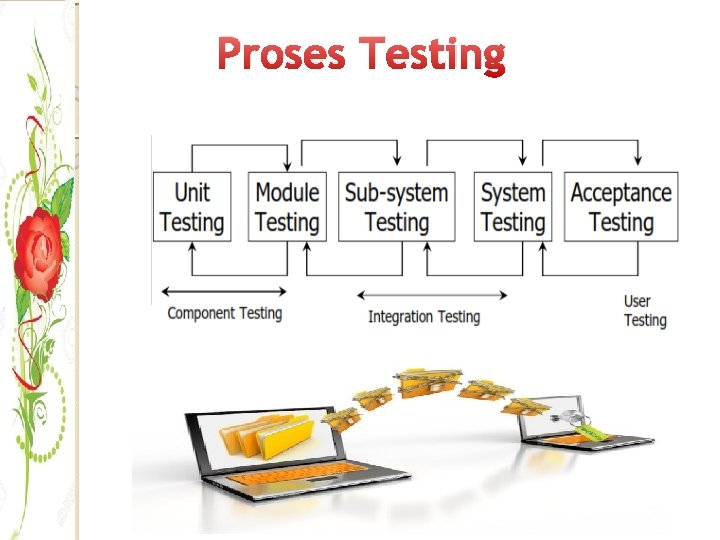 Proses Testing 