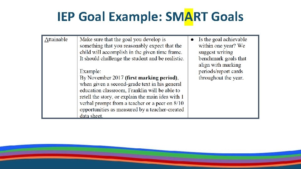 IEP Goal Example: SMART Goals 