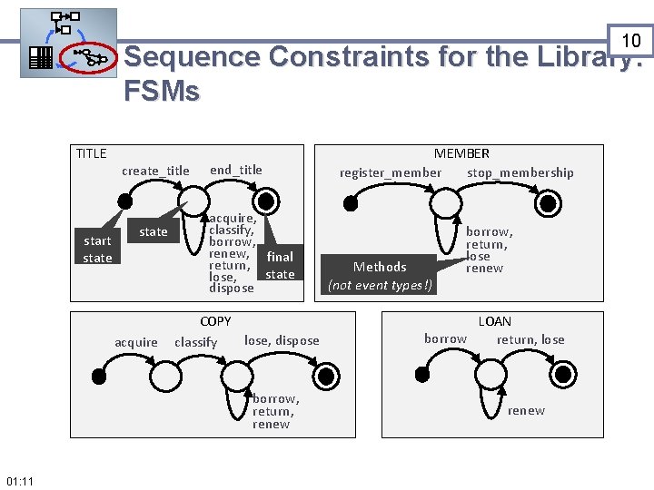 10 Sequence Constraints for the Library: FSMs TITLE start state create_title state acquire end_title