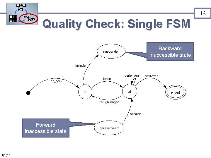 13 Quality Check: Single FSM Backward inaccessible state Forward inaccessible state 01: 11 