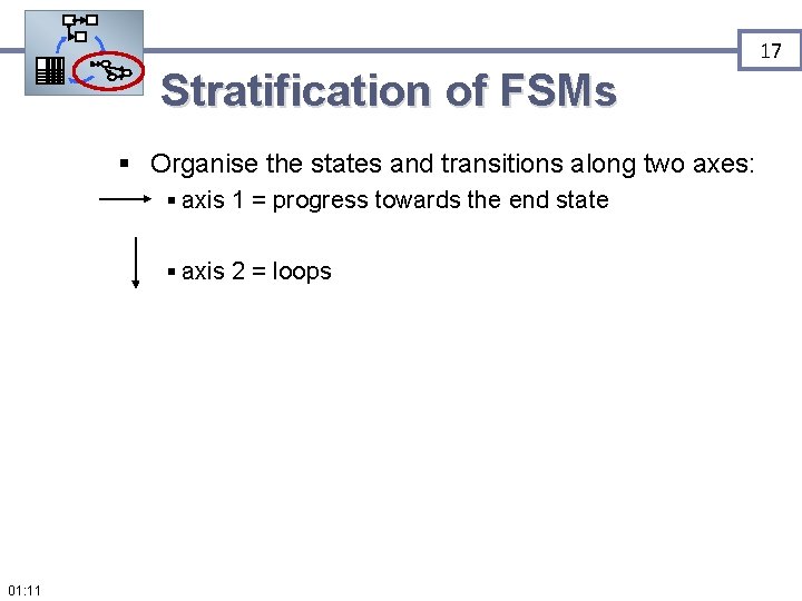 17 Stratification of FSMs § Organise the states and transitions along two axes: §
