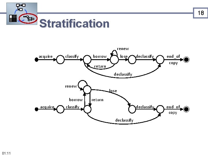 18 Stratification renew acquire 1 classify 22 borrow return 3 lose 5 end_of copy