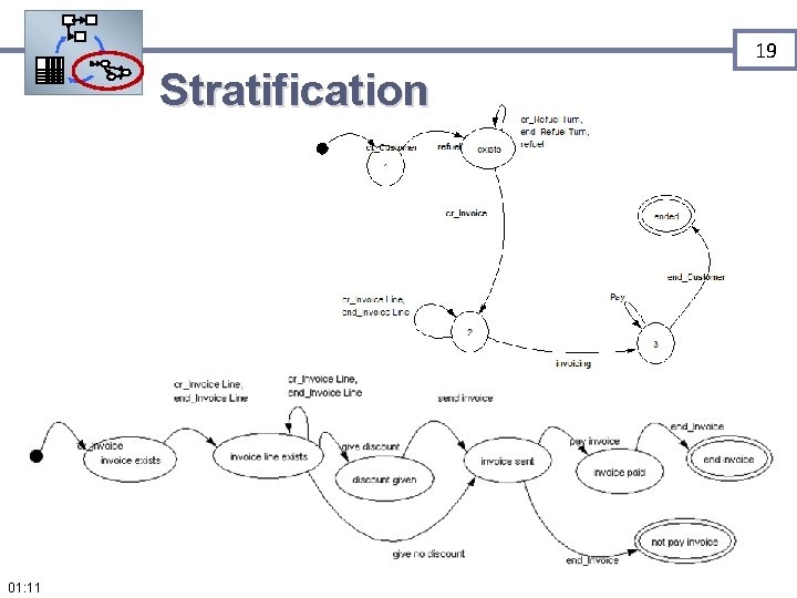 19 Stratification 01: 11 