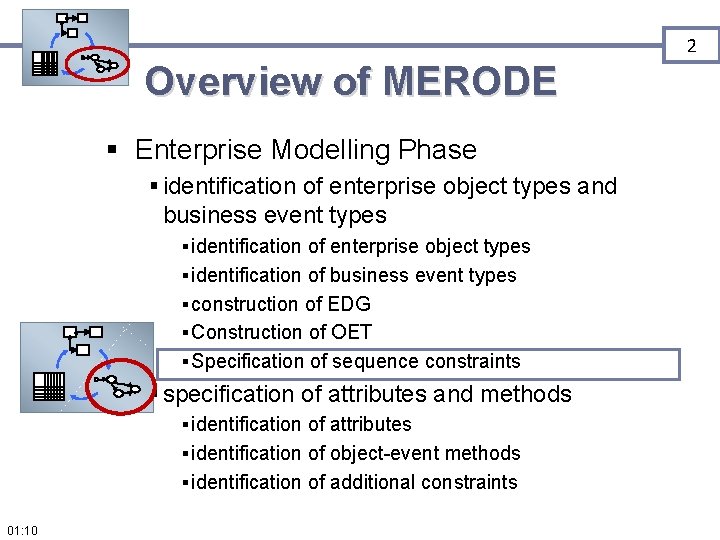 2 Overview of MERODE § Enterprise Modelling Phase § identification of enterprise object types