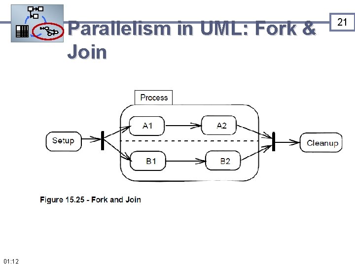 Parallelism in UML: Fork & Join 01: 12 21 