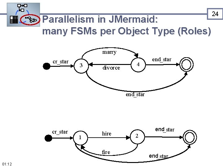 Parallelism in JMermaid: many FSMs per Object Type (Roles) marry cr_star 3 divorce 4