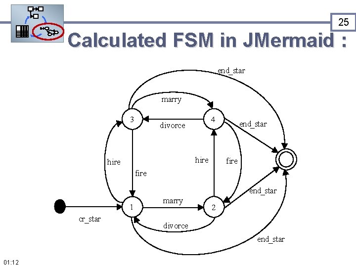 25 Calculated FSM in JMermaid : end_star marry 3 4 divorce hire end_star fire