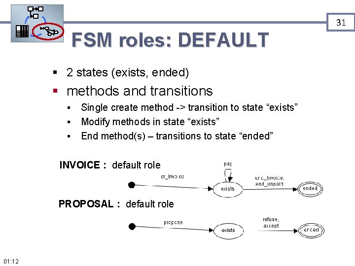 31 FSM roles: DEFAULT § 2 states (exists, ended) § methods and transitions §