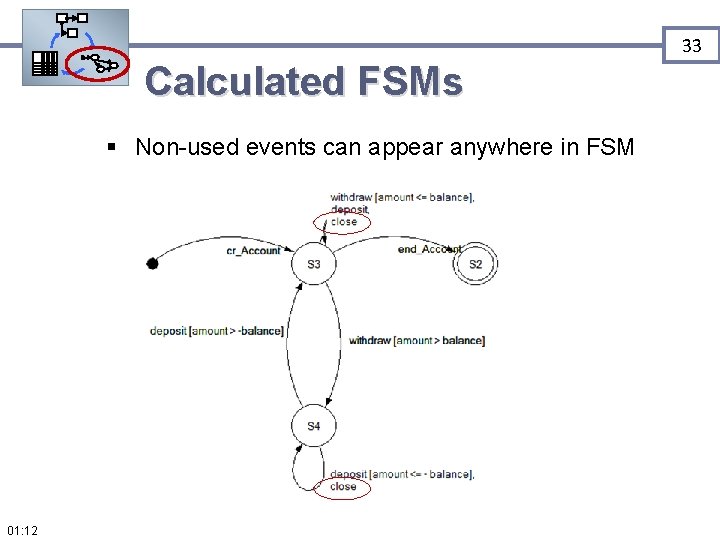 33 Calculated FSMs § Non-used events can appear anywhere in FSM 01: 12 