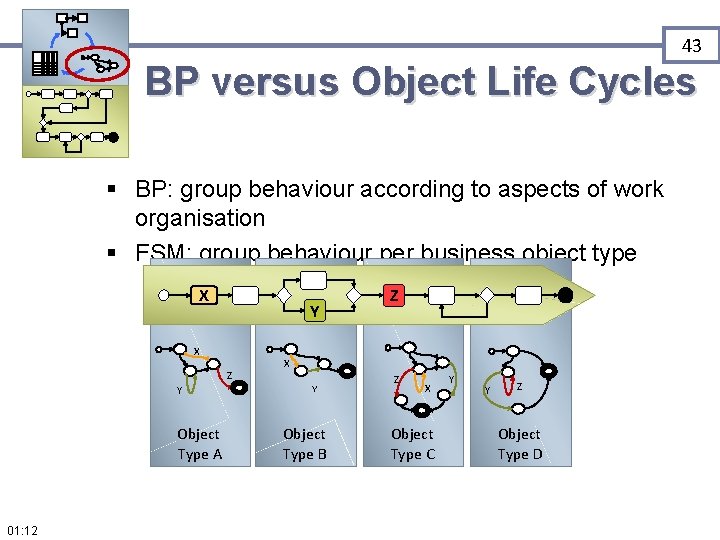 43 BP versus Object Life Cycles § BP: group behaviour according to aspects of