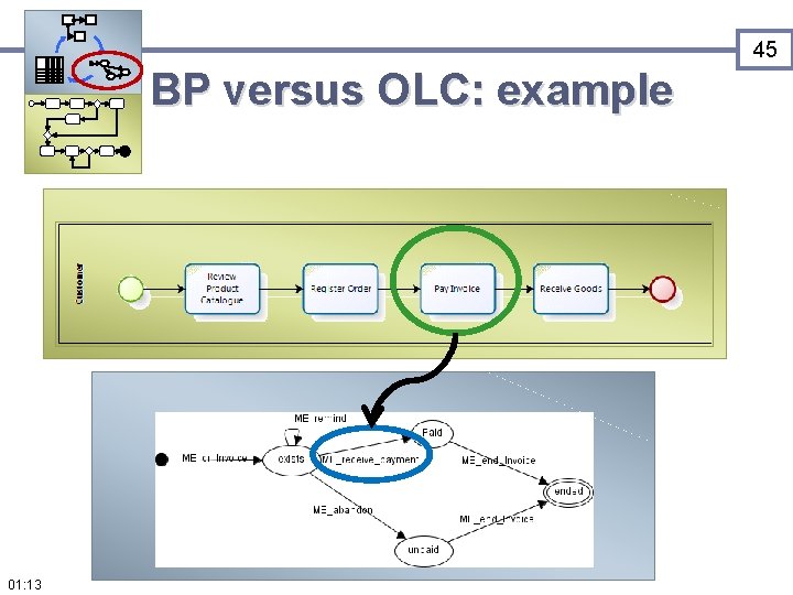 45 BP versus OLC: example 01: 13 