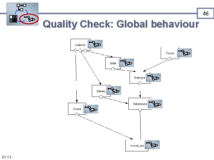46 Quality Check: Global behaviour 01: 13 