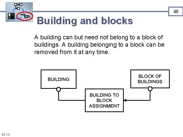 48 Building and blocks A building can but need not belong to a block