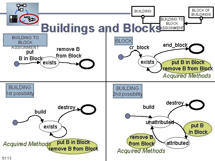 BLOCK OF BUILDINGS BUILDING 49 BUILDING TO BLOCK ASSIGNMENT Buildings and Blocks BUILDING TO