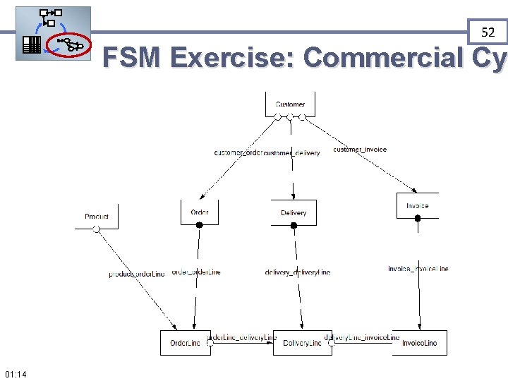 52 FSM Exercise: Commercial Cy 01: 14 