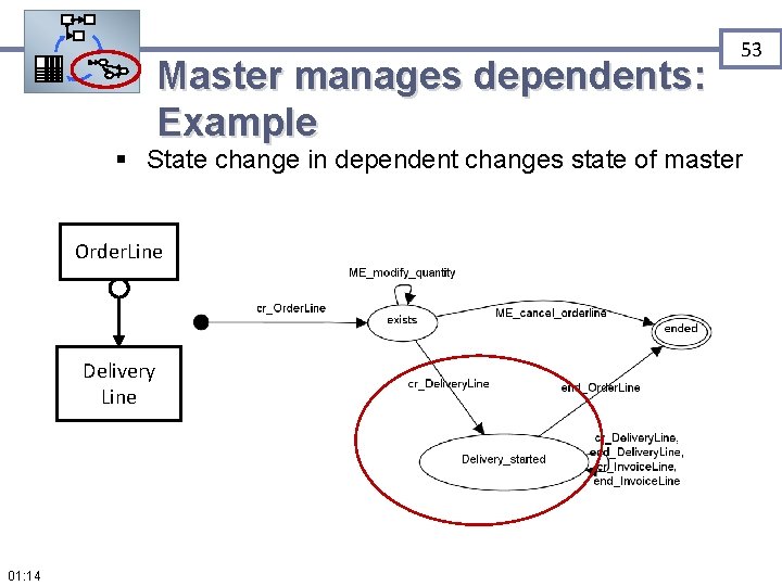 Master manages dependents: Example 53 § State change in dependent changes state of master