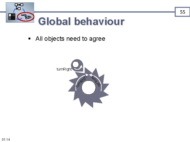 55 Global behaviour § All objects need to agree Ri rn tu ft Le