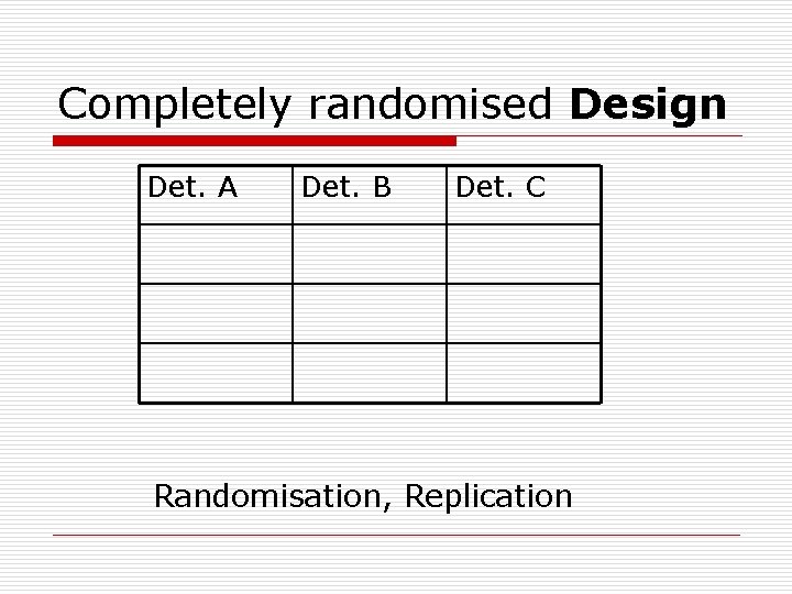 Completely randomised Design Det. A Det. B Det. C Randomisation, Replication 