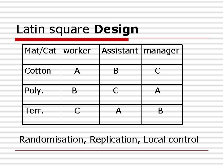 Latin square Design Mat/Cat worker Cotton Poly. Terr. A B C Assistant manager B