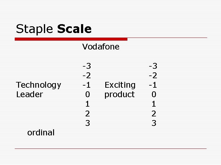 Staple Scale Vodafone Technology Leader ordinal -3 -2 -1 0 1 2 3 Exciting
