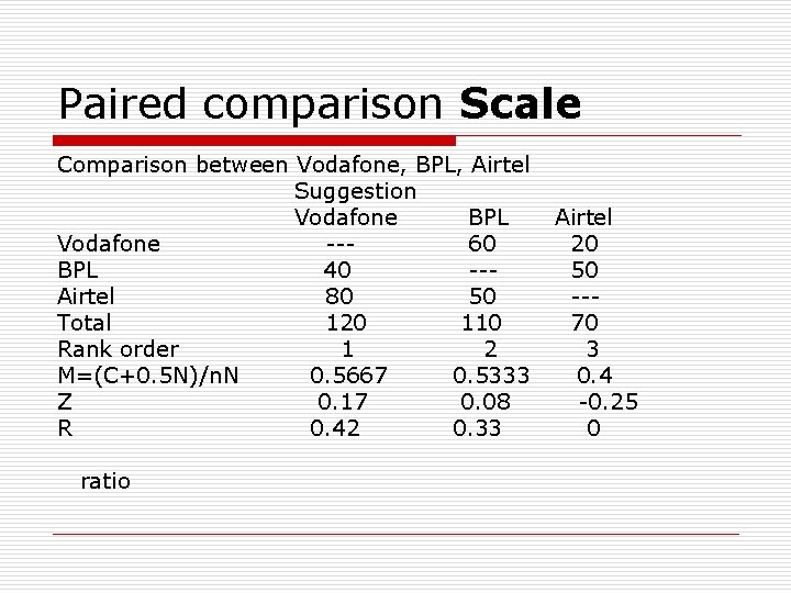 Paired comparison Scale Comparison between Vodafone, BPL, Airtel Suggestion Vodafone BPL Vodafone --60 BPL
