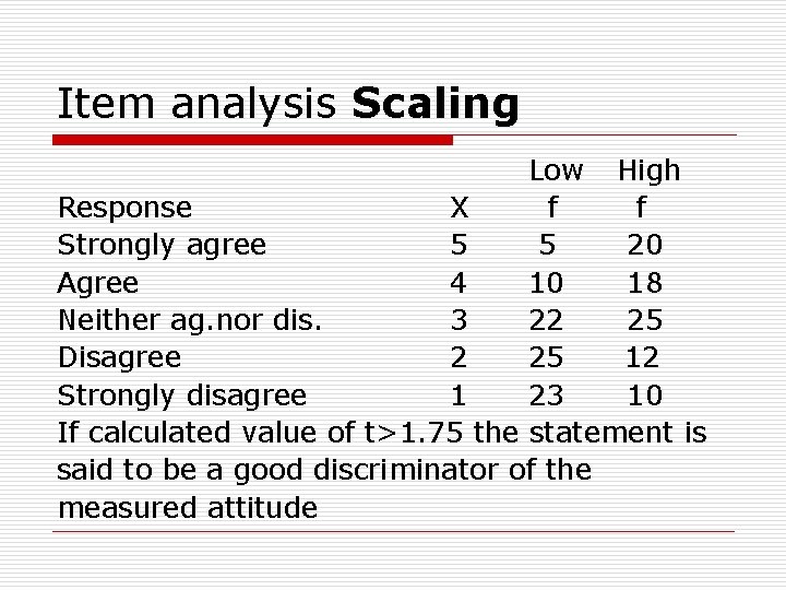 Item analysis Scaling Low High Response X f f Strongly agree 5 5 20