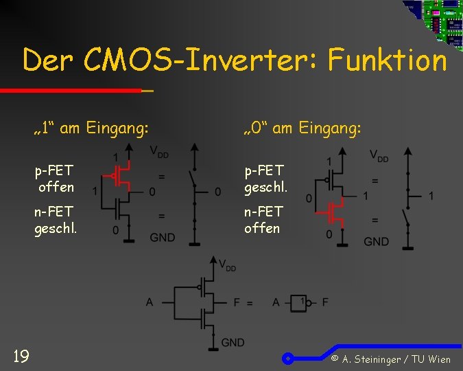 Der CMOS-Inverter: Funktion 19 „ 1“ am Eingang: „ 0“ am Eingang: p-FET offen