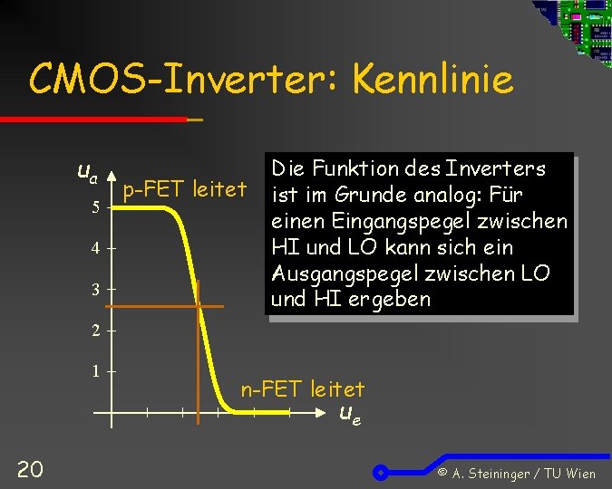 CMOS-Inverter: Kennlinie ua 5 4 3 p-FET leitet Die Funktion des Inverters ist im
