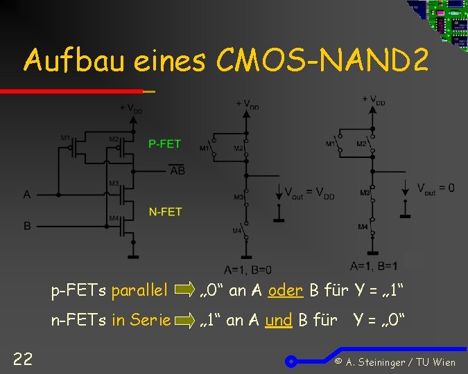 Aufbau eines CMOS-NAND 2 22 p-FETs parallel „ 0“ an A oder B für
