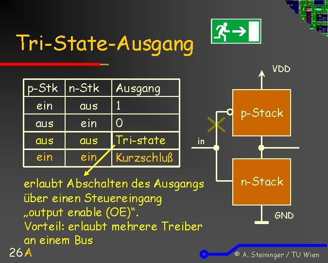 Tri-State-Ausgang VDD p-Stk n-Stk ein aus aus ein Ausgang 1 0 Tri-state Kurzschluß p-Stack