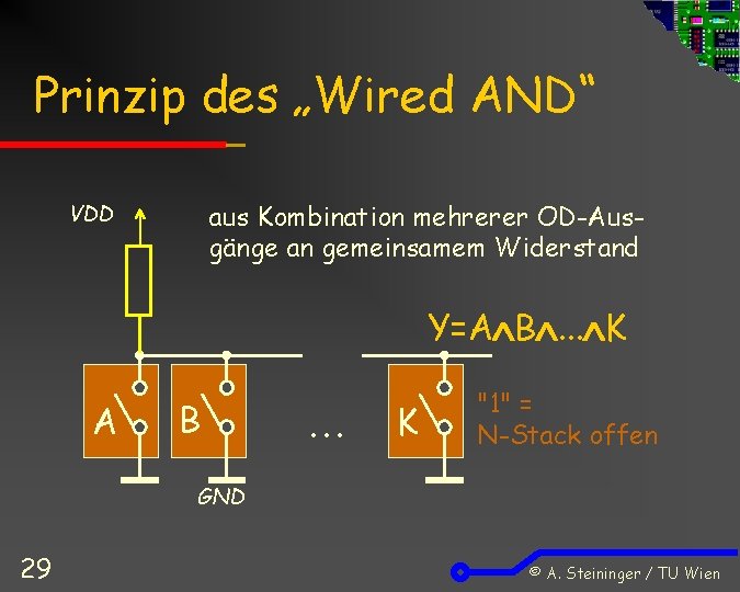 Prinzip des „Wired AND“ aus Kombination mehrerer OD-Ausgänge an gemeinsamem Widerstand VDD Y=A B.