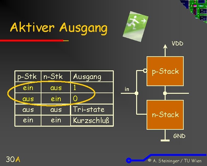Aktiver Ausgang VDD p-Stk n-Stk ein aus aus ein Ausgang 1 0 Tri-state Kurzschluß