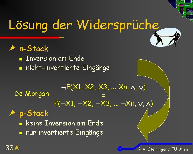 Lösung der Widersprüche n-Stack n n Inversion am Ende nicht-invertierte Eingänge F(X 1, X