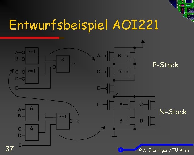 Entwurfsbeispiel AOI 221 P-Stack N-Stack 37 © A. Steininger / TU Wien 