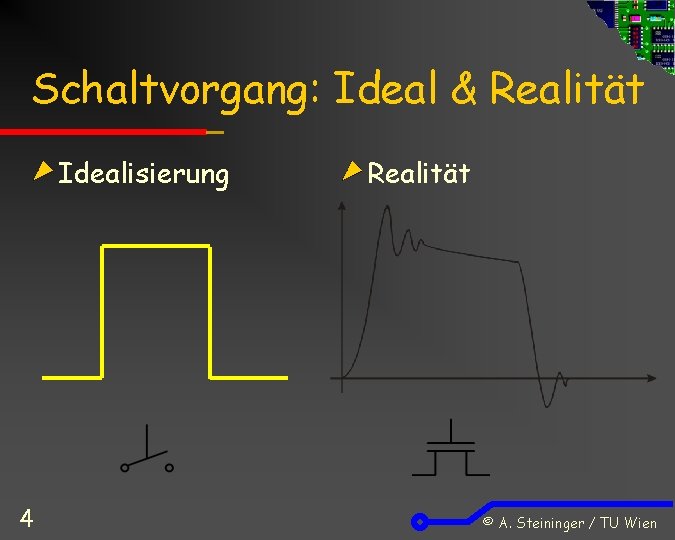 Schaltvorgang: Ideal & Realität Idealisierung 4 Realität © A. Steininger / TU Wien 