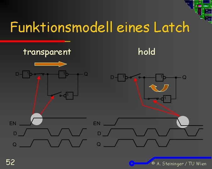 Funktionsmodell eines Latch transparent 52 hold © A. Steininger / TU Wien 