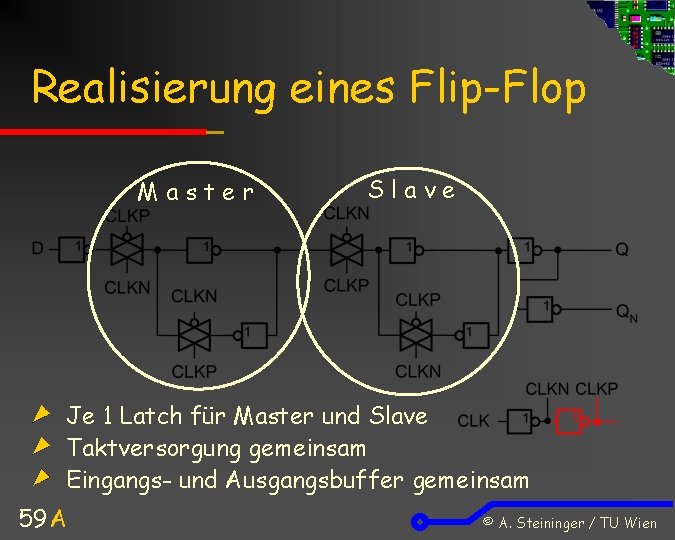 Realisierung eines Flip-Flop Master Slave Je 1 Latch für Master und Slave Taktversorgung gemeinsam