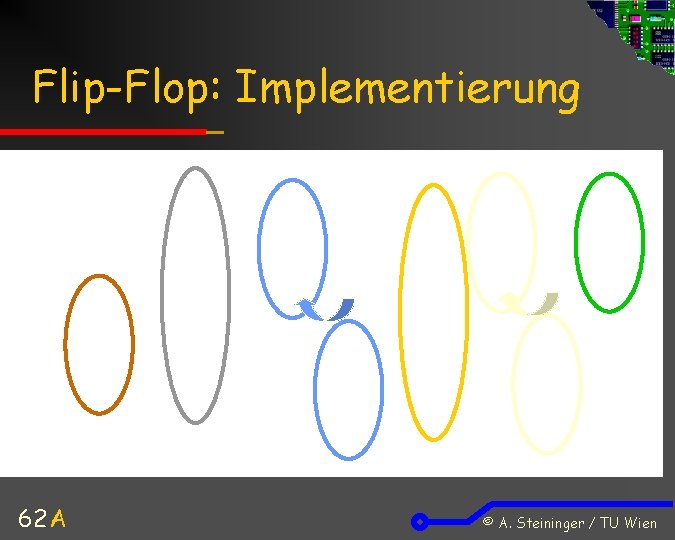 Flip-Flop: Implementierung 62 A © A. Steininger / TU Wien 