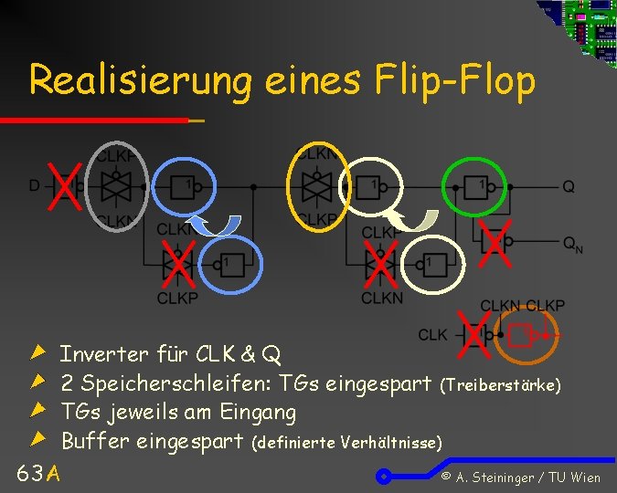 Realisierung eines Flip-Flop Inverter für CLK & Q 2 Speicherschleifen: TGs eingespart (Treiberstärke) TGs