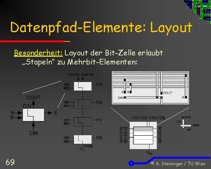 Datenpfad-Elemente: Layout Besonderheit: Layout der Bit-Zelle erlaubt „Stapeln“ zu Mehrbit-Elementen: 69 © A. Steininger