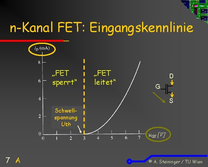 n-Kanal FET: Eingangskennlinie „FET sperrt“ „FET leitet“ D G S Schwellspannung Uth u. GS