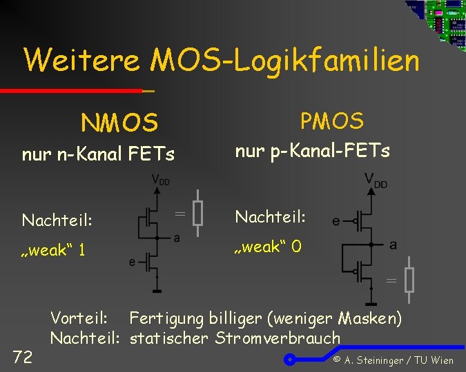 Weitere MOS-Logikfamilien NMOS PMOS nur p-Kanal-FETs nur n-Kanal FETs Nachteil: „weak“ 1 = Nachteil: