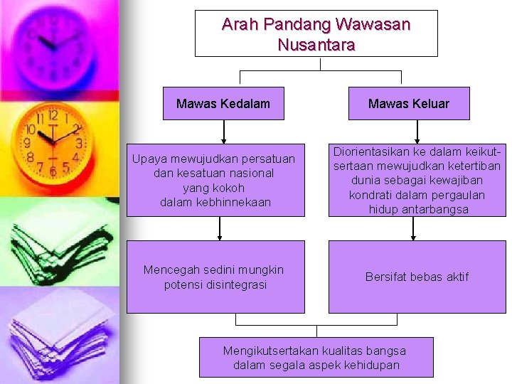 Arah Pandang Wawasan Nusantara Mawas Kedalam Mawas Keluar Upaya mewujudkan persatuan dan kesatuan nasional