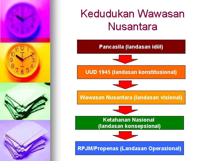 Kedudukan Wawasan Nusantara Pancasila (landasan idiil) UUD 1945 (landasan konstitusional) Wawasan Nusantara (landasan visional)
