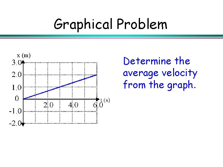 Graphical Problem x (m) Determine the average velocity from the graph. 