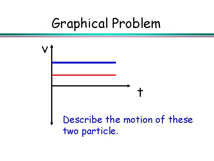 Graphical Problem v t Describe the motion of these two particle. 