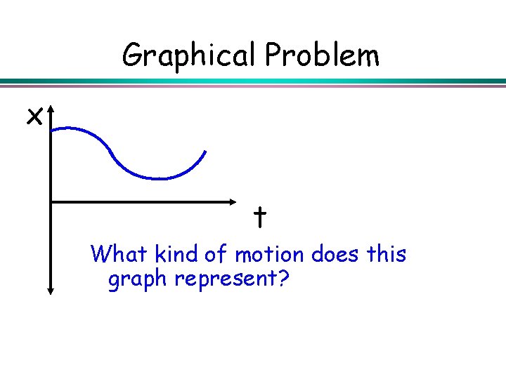 Graphical Problem x t What kind of motion does this graph represent? 