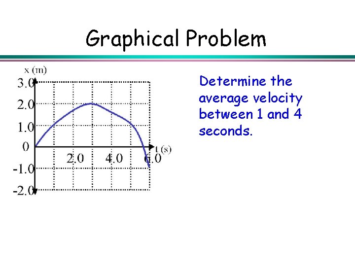 Graphical Problem Determine the average velocity between 1 and 4 seconds. 