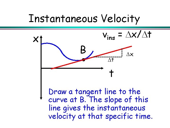 Instantaneous Velocity x vins = x/ t B t x t Draw a tangent