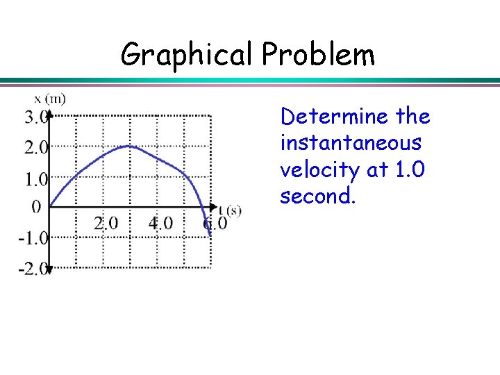 Graphical Problem Determine the instantaneous velocity at 1. 0 second. 